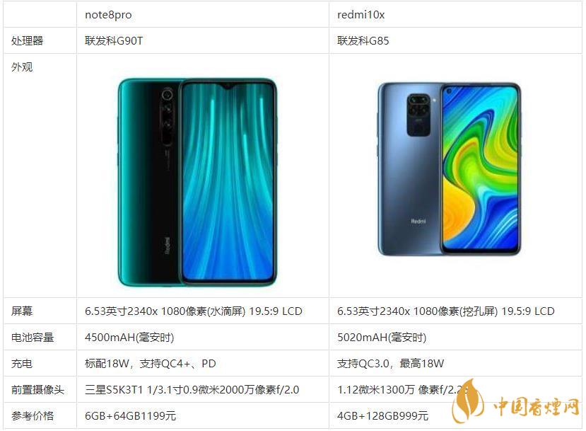 redmi10x和note8pro哪個好?哪款更值得買?