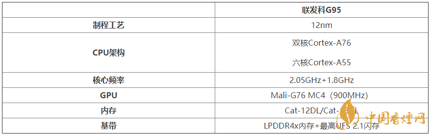 聯發科G95規格參數-聯發科G95詳細性能評測