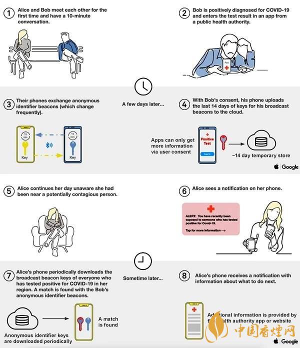 iOS13.7暴露通知怎么樣-iOS13.7怎么設置暴露通知