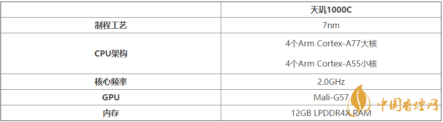 天璣1000C規格配置參數-天璣1000C性能評測