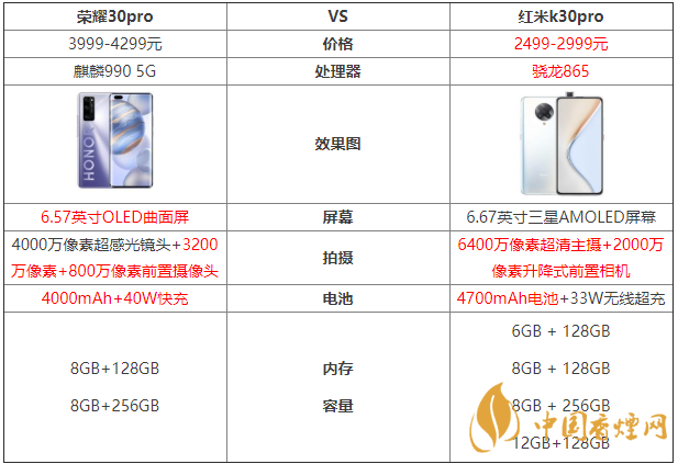 榮耀30pro和紅米k30pro參數(shù)對(duì)比測(cè)評(píng)！