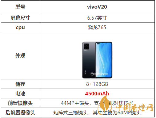 vivoV20參數配置-vivoV20手機參數配置詳情
