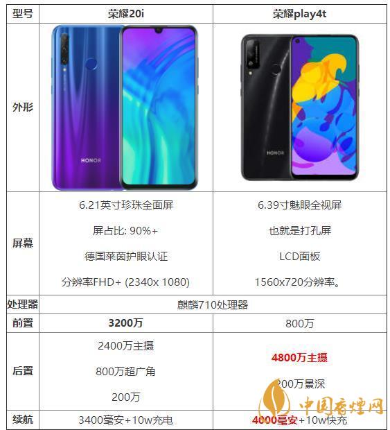 榮耀20i和榮耀play4t參數對比-那個性價比高？