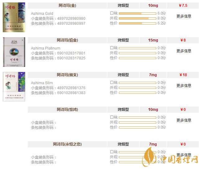 阿詩瑪香煙價格表圖一覽 阿詩瑪香煙價格及種類大全