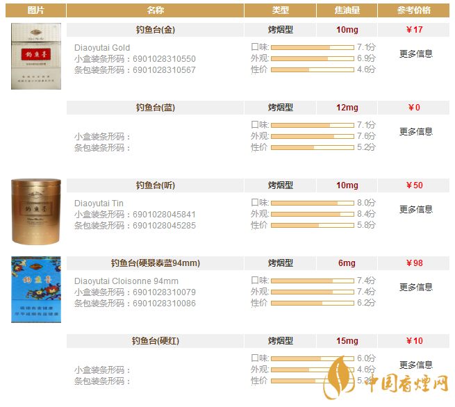 釣魚臺香煙價(jià)格表圖片大全 釣魚臺香煙多少錢一盒