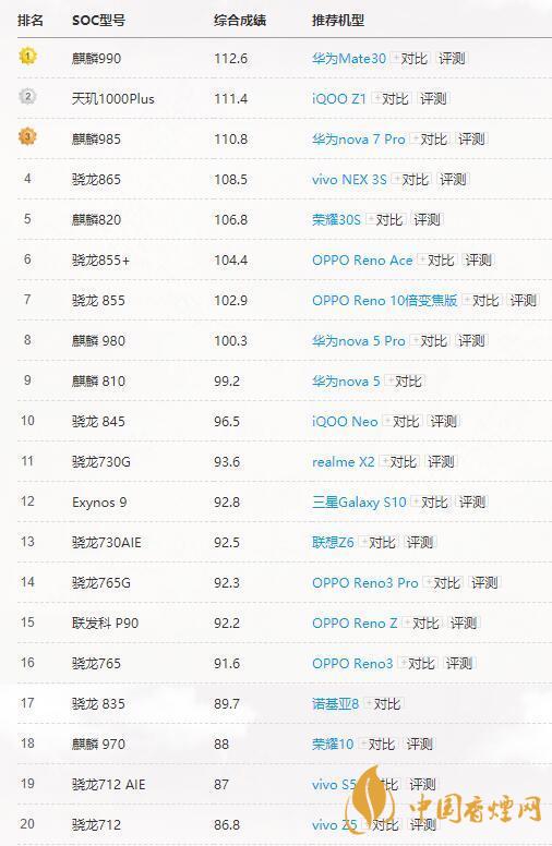 高通驍龍765G和865有多大差別?哪個(gè)更好?