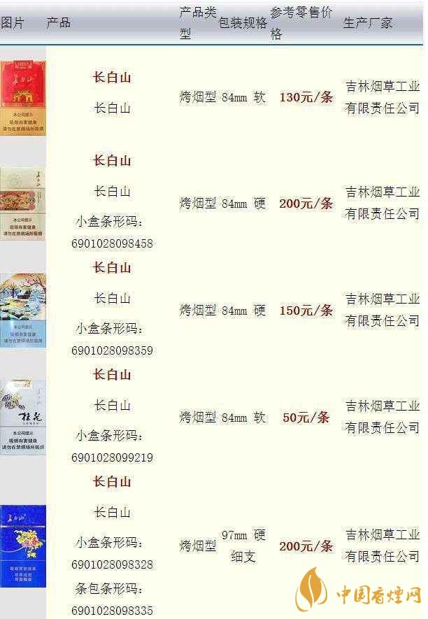 長白山硬人參香煙價格多少一盒?長白山香煙價格最新2020