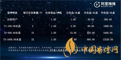 阿里推推是什么?阿里推推app怎么接任務?