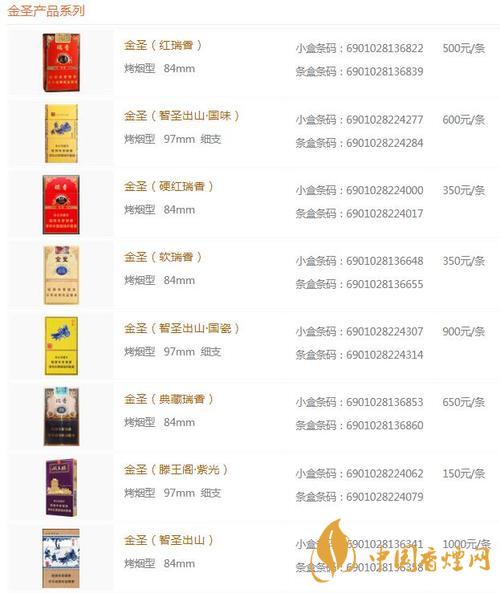 2020金圣青瓷香煙的價格怎樣？金圣香煙價格以及圖片