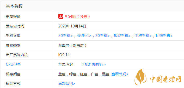 iPhone 12 mini機身尺寸是多少 iPhone 12 mini參數及價格一覽