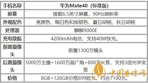 華為mate40標準版搭載什么處理器 性能怎么樣?