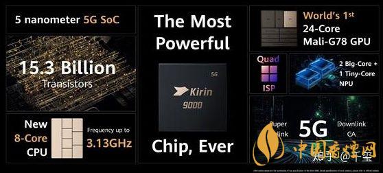 華為麒麟9000芯片怎么樣?華為5nm麒麟9000芯片性能測(cè)評(píng)