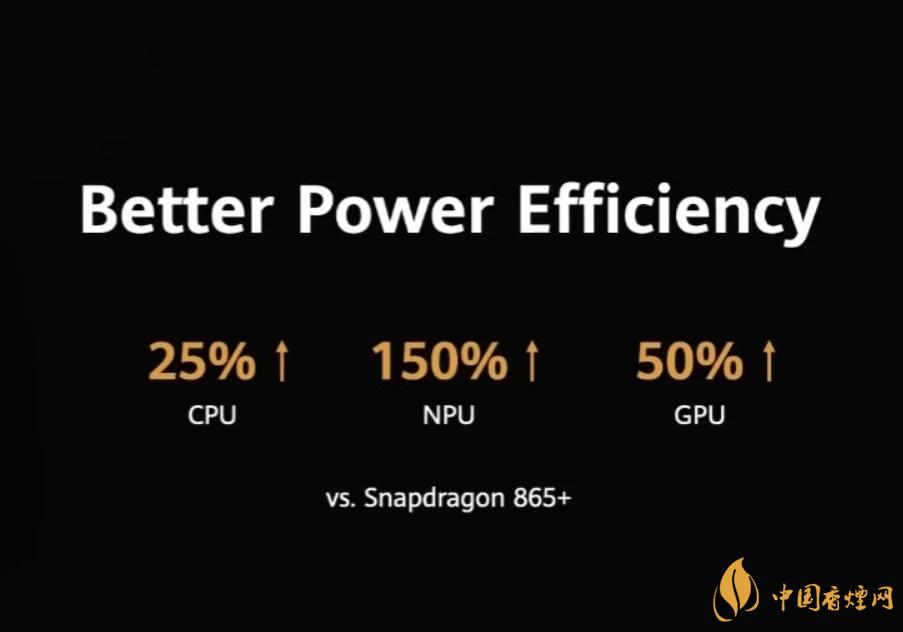 麒麟9000芯片和驍龍865哪個好?詳細參數對比測評