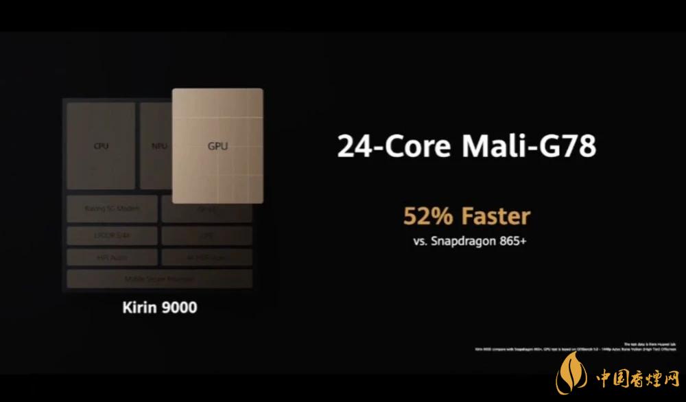 麒麟9000芯片和驍龍865哪個好?詳細參數對比測評
