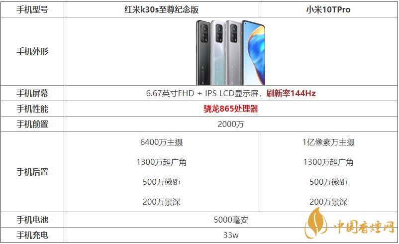 紅米k30s至尊紀念版和小米10TPro參數對比測評