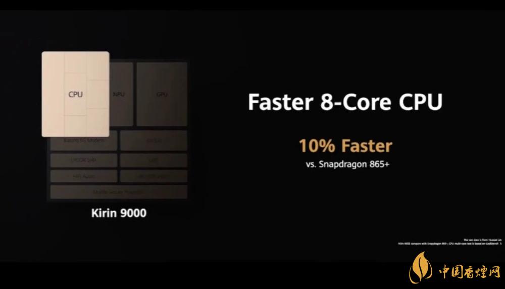 麒麟9000芯片和驍龍865哪個好?詳細參數對比測評