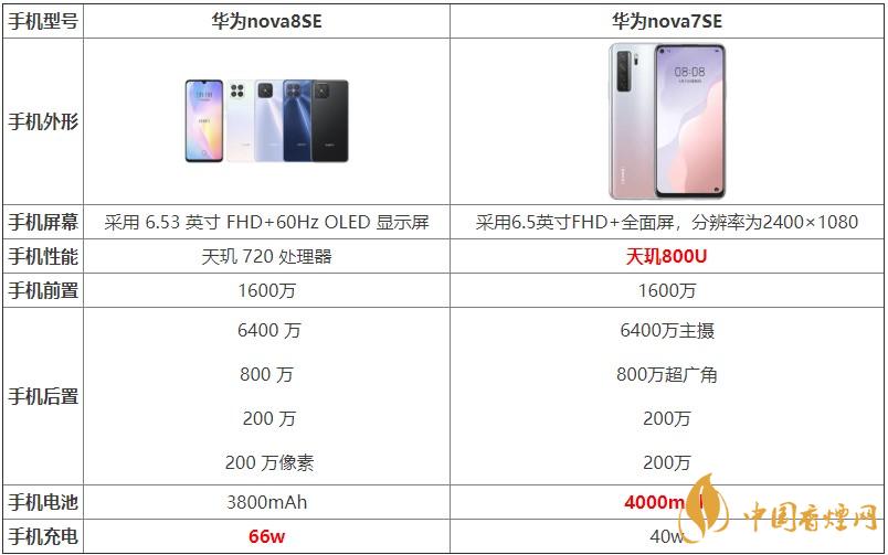 華為nova8SE和華為nova7SE的區別 哪款更值得買