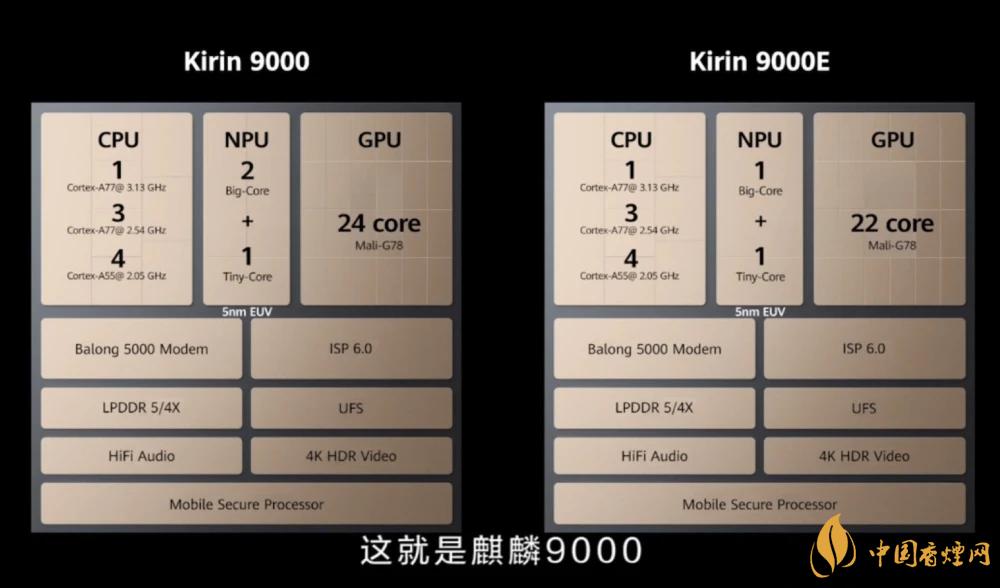 麒麟9000芯片和驍龍865哪個好?詳細參數對比測評