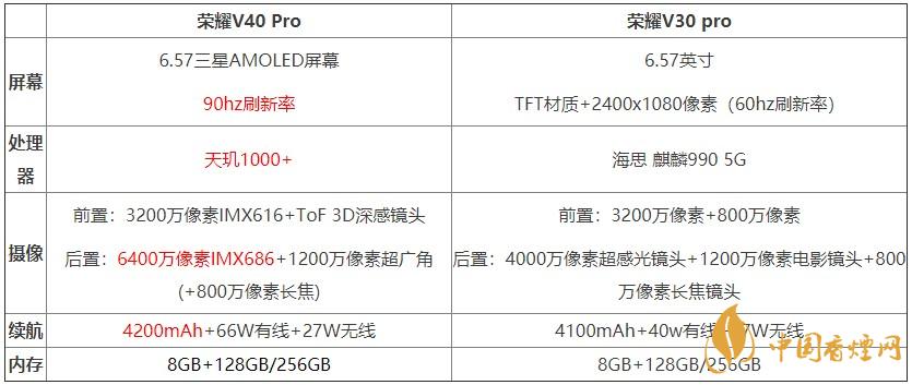 榮耀v40pro和榮耀v30pro對比測評 哪款手機更好?