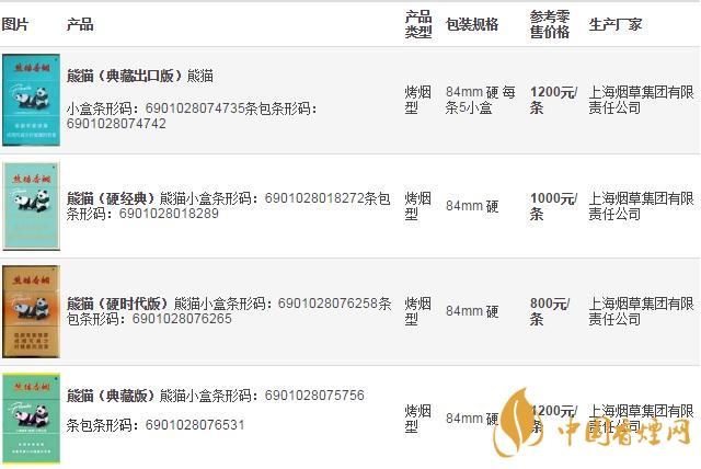 熊貓香煙多少一盒 熊貓香煙發展歷史介紹