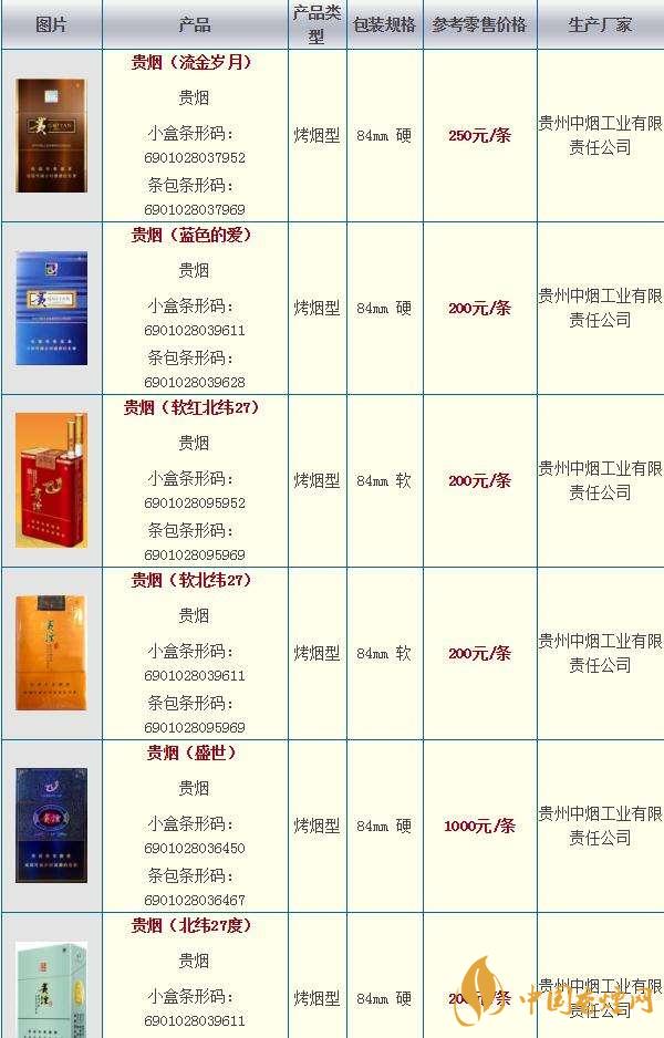貴煙奇彩多少錢一包?貴煙市場價2020價格大全