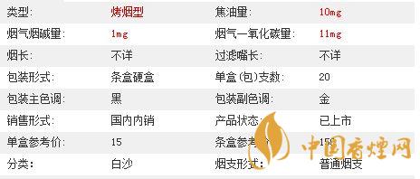 白沙三代精品價格多少？白沙三代精品價格及參數2020