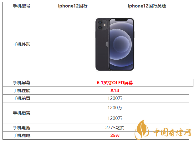 iPhone12國行版和iPhone12美版有什么區別 值得入手嗎