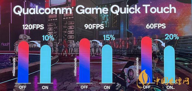 驍龍888性能有什么不同-驍龍888性能細節詳情