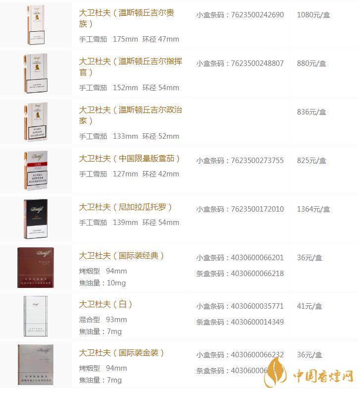 大衛杜夫香煙價格表圖2020 大衛杜夫香煙好抽嗎