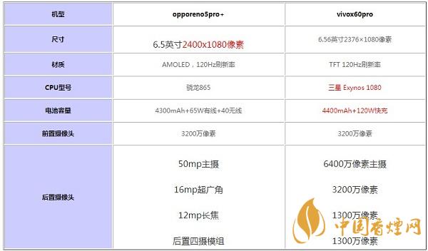 opporeno5pro+和vivox60pro哪款好用-參數對比測評