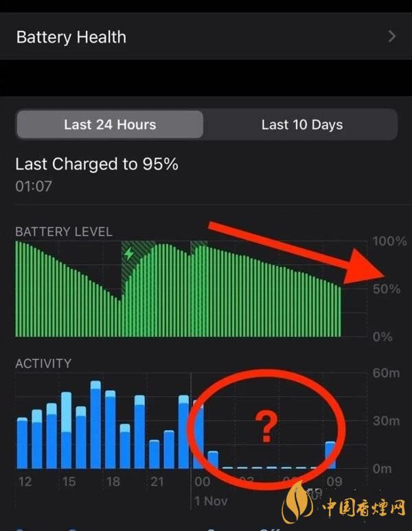 ios14.2.1耗電怎么樣 ios14.2.1耗電嚴重嗎?