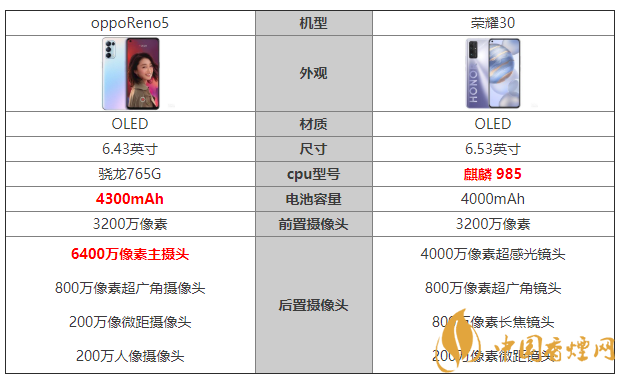 opporeno5和榮耀30區別 opporeno5和榮耀30哪個好
