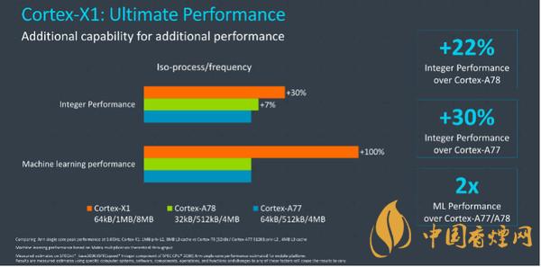 小米11什么時候發布最新消息 小米11性能怎么樣