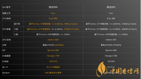 小米11什么時候發布最新消息 小米11性能怎么樣