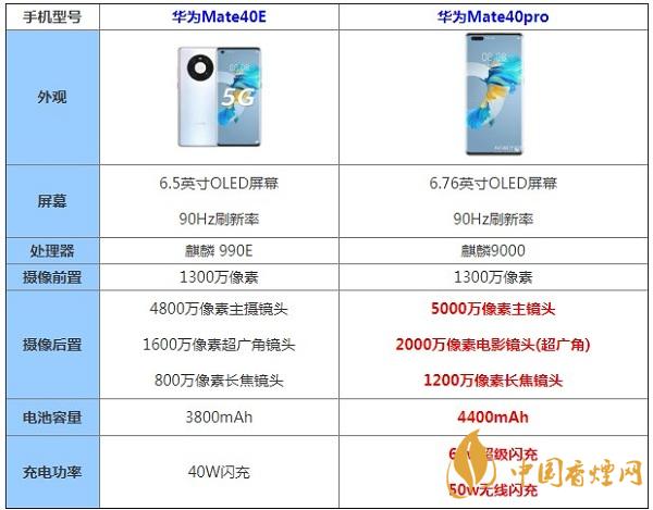 華為Mate40E和華為Mate40pro哪款更值得入手-最新參數配置對比測評