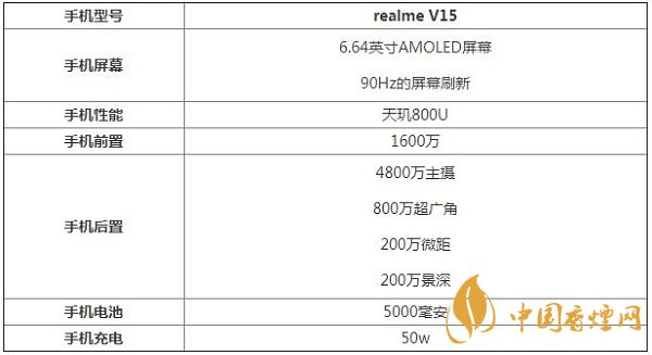 realmeV15參數配置詳情介紹-錦鯉手機性能測評