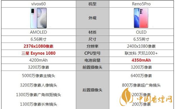 vivox60和Reno5Pro最新參數對比測評-哪款更好用2020