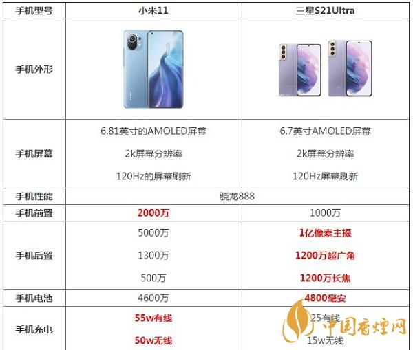 小米11和三星S21Ultra哪款更好用-最新參數對比詳情