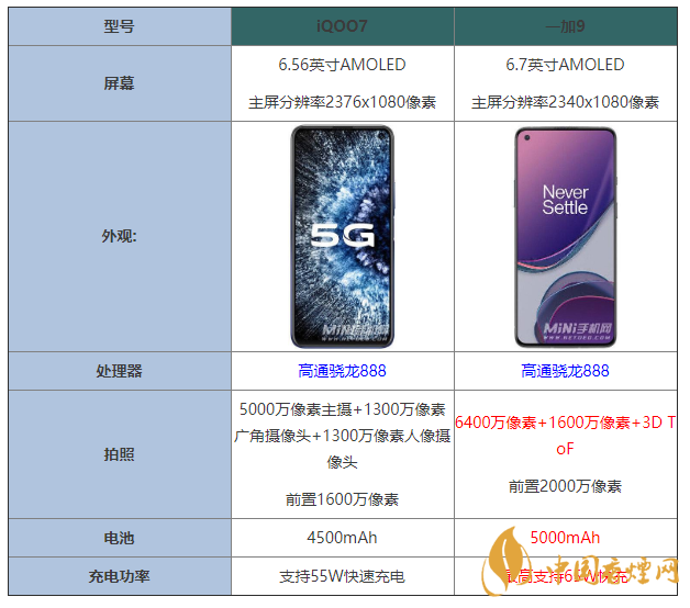 iQOO7和一加9怎么選 iQOO7和一加9參數對比