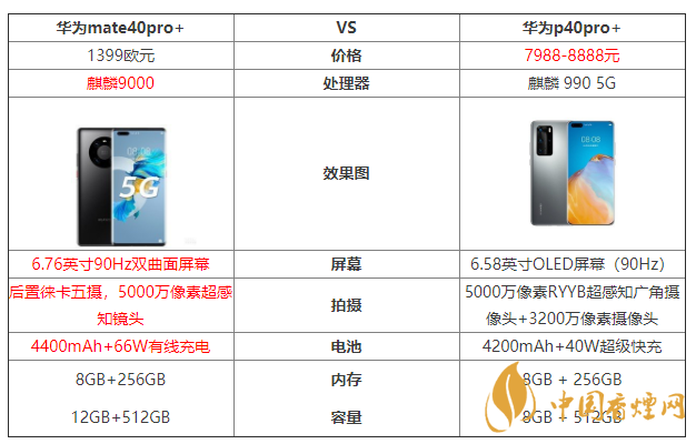 華為mate40pro+和華為p40pro+參數對比 哪個好？