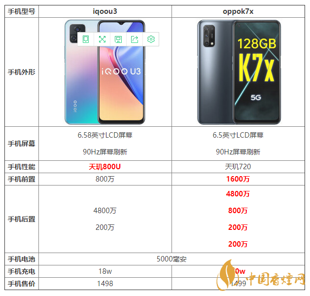 iqoou3和oppok7x參數對比 iqoou3和oppok7x怎么選