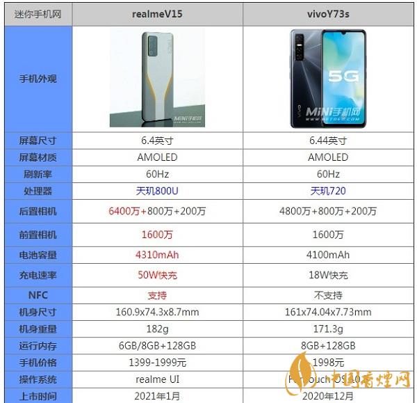 realmeV15和vivoY73s詳細參數對比-哪款更值得擁有