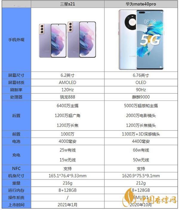 三星s21對比華為mate40pro參數區別對比詳情-哪款更值得買