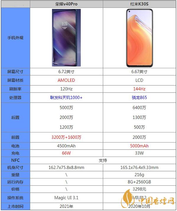 榮耀v40和紅米K30S哪款更值得購買-手機參數對比詳情