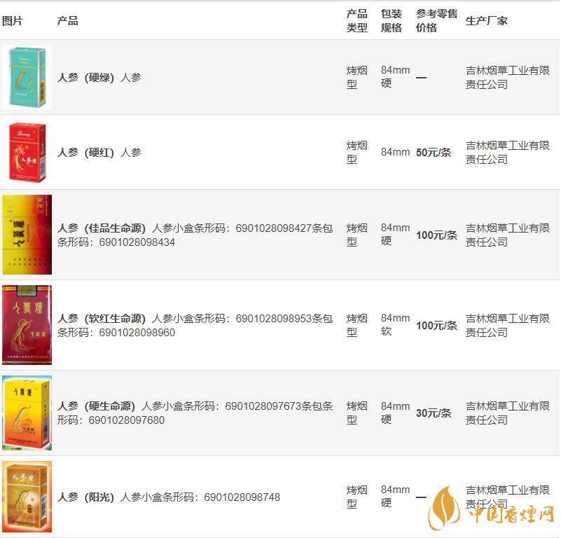 人參牌香煙多少錢一盒 人參牌香煙價格最新查詢