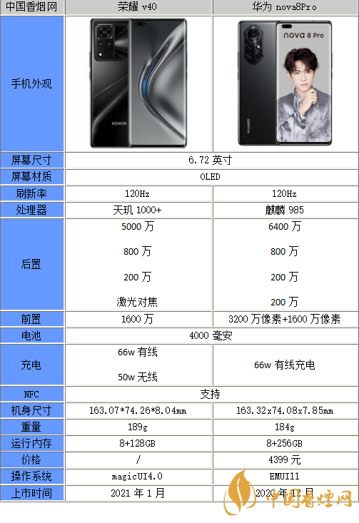 榮耀40和華為nova8Pro哪個好-榮耀40和華為nova8Pro參數對比