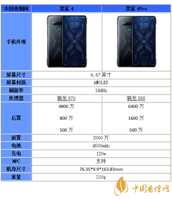 黑鯊4和黑鯊4Pro的區別在哪-黑鯊4和黑鯊4Pro對比