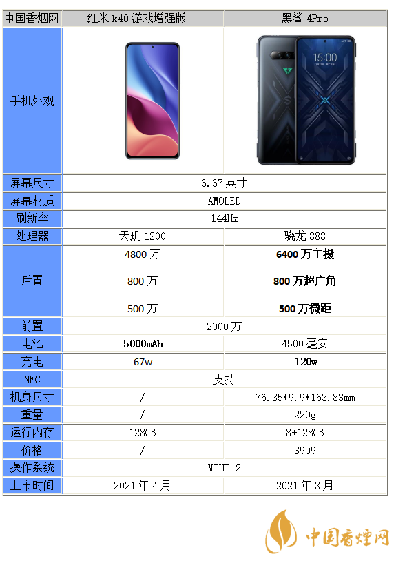 紅米k40游戲增強版和黑鯊4Pro哪個更好-紅米k40游戲增強版和黑鯊4Pro區別分析