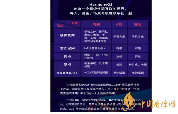 鴻蒙os手機什么時候出 鴻蒙os手機什么時候發布