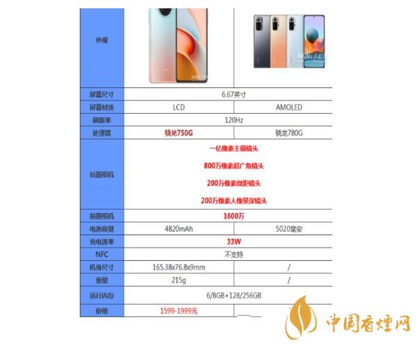 紅米note10pro和紅米note10哪個處理器好-參數區別對比
